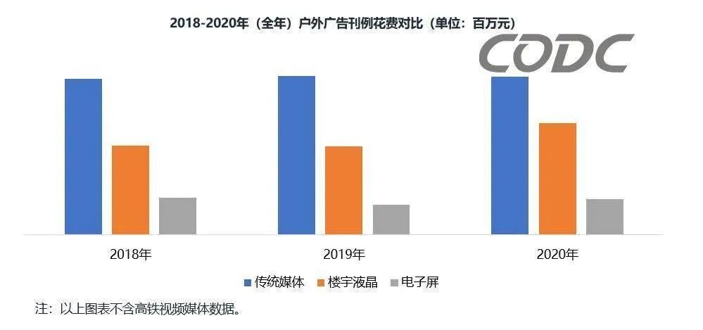 CODC户外广告研究
