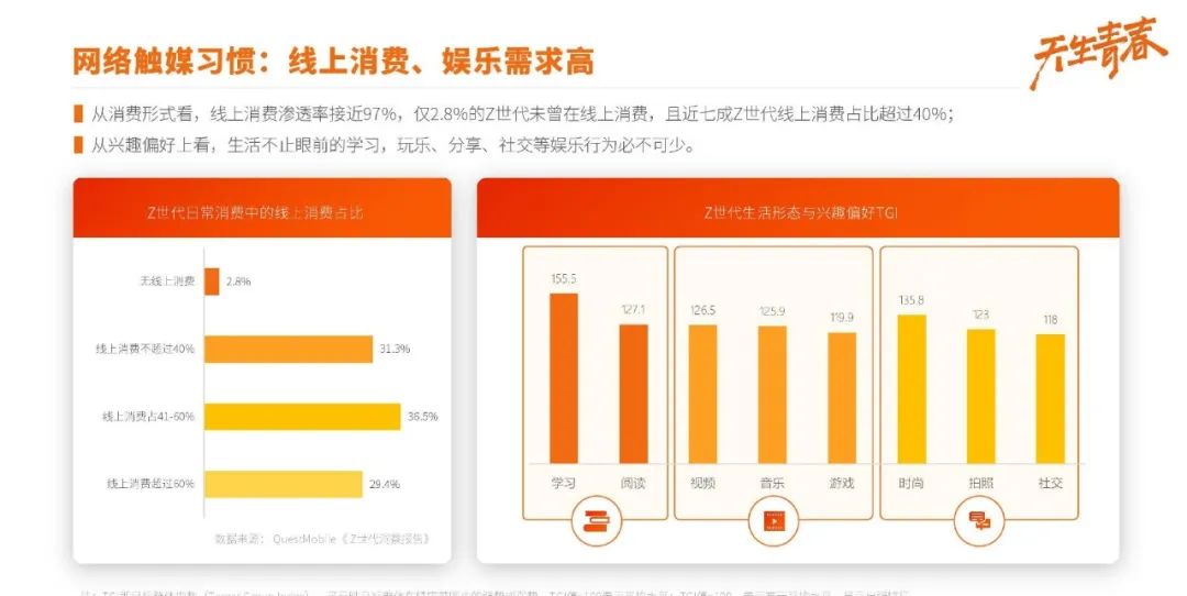 Z世代的上网时间
