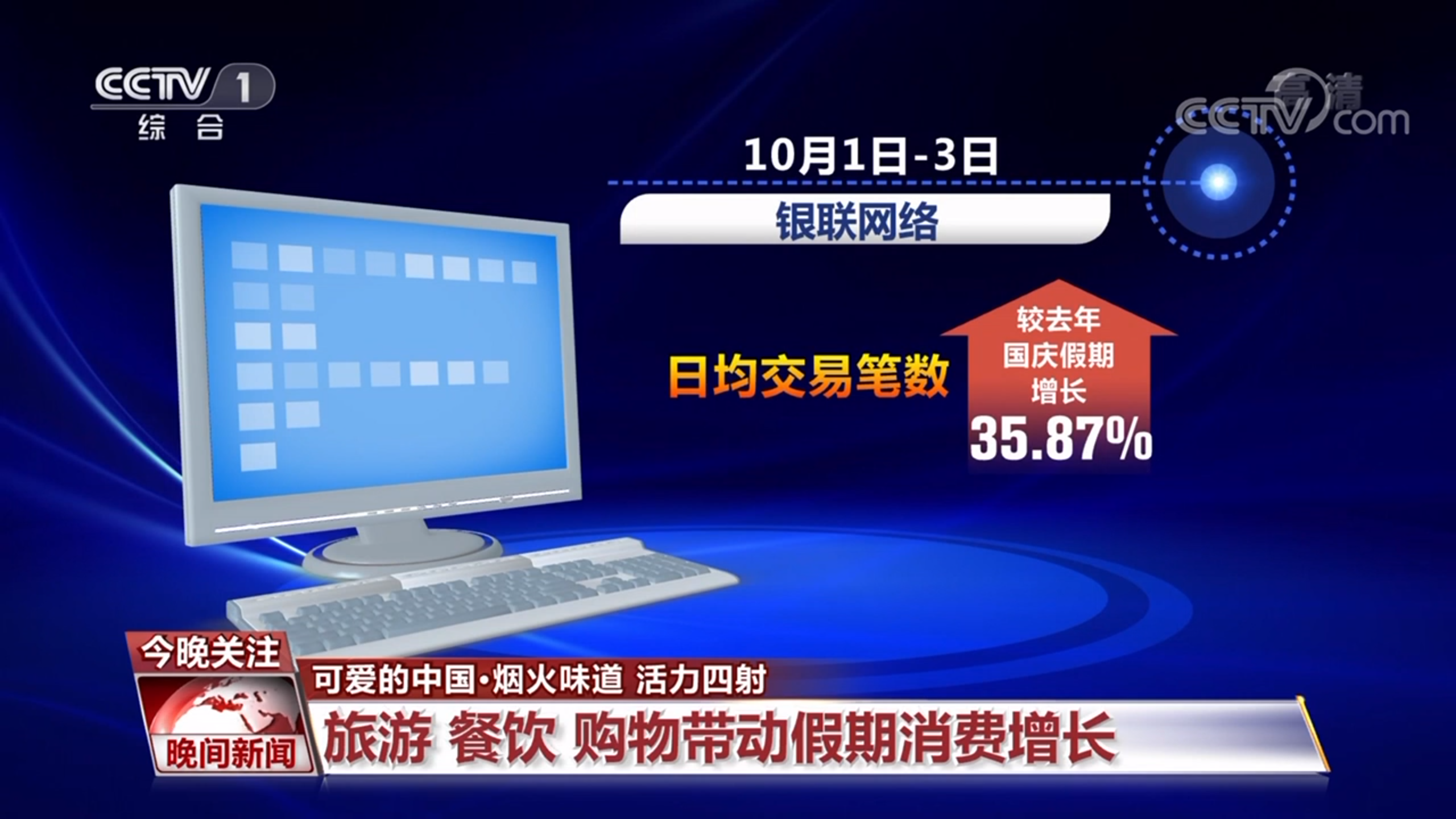 国庆假期消费增长