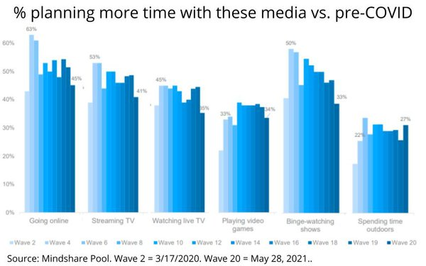 关于新冠大流行如何影响美国消费者